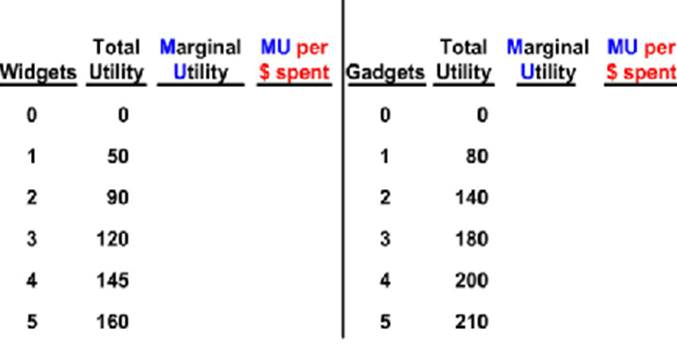 Reffonomics Video -- Utility (Utility Maximization)