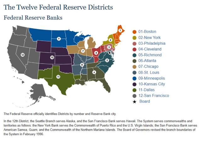 Federal Reserve System